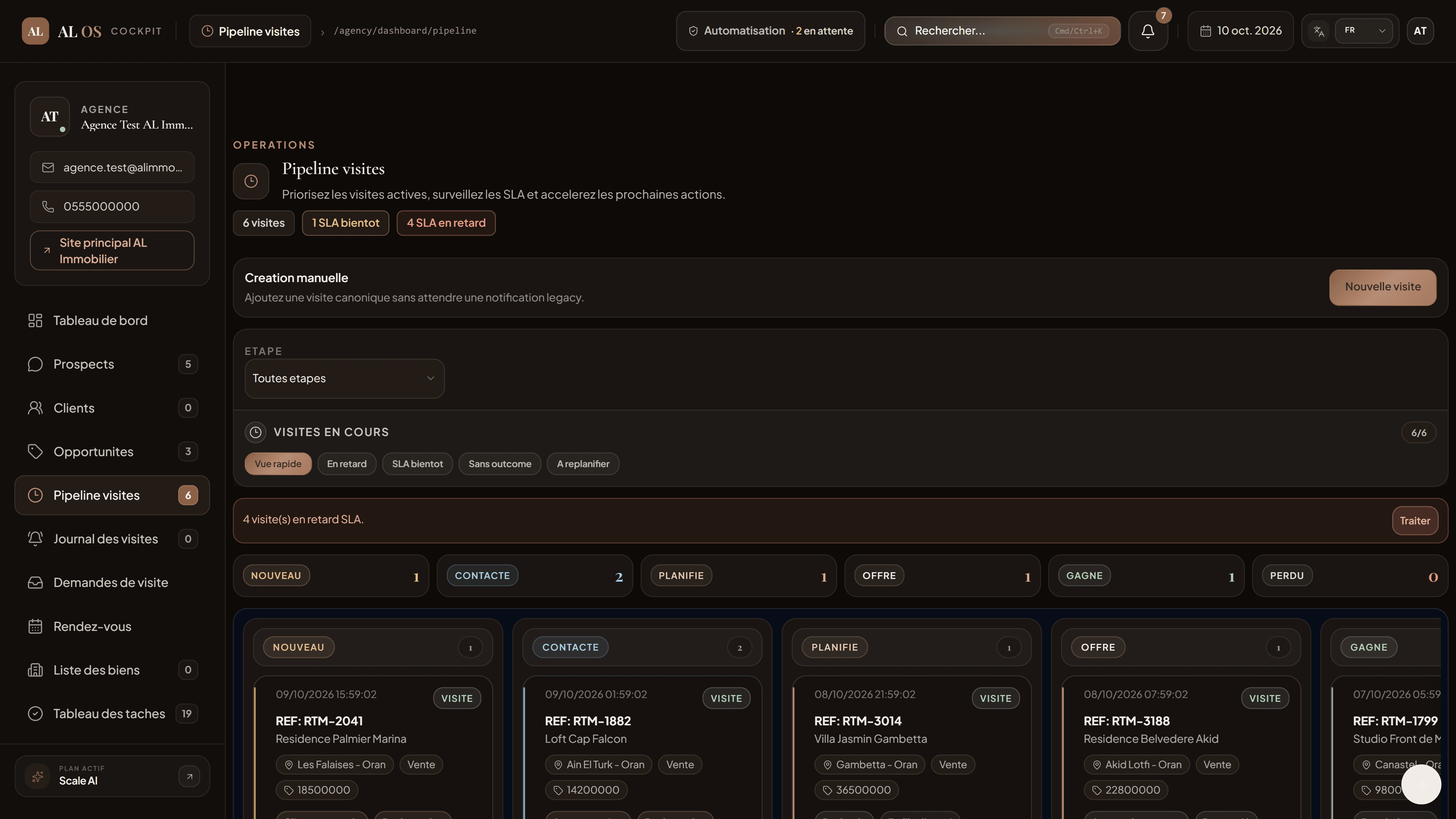 Pipeline visites
